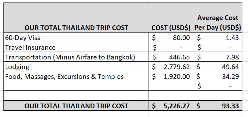 thailand trip for two cost